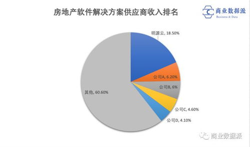 恒大失勢，房地產數字服務商的生意還好嗎？
