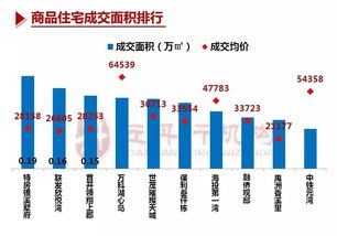 廈門(mén)房地產(chǎn)市場(chǎng)周報(bào)（第20周） 經(jīng)紀(jì)視角下的行情透視